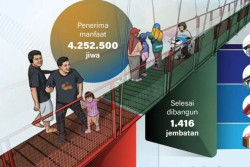 Jembatan Garuda Hubungkan 7.371 Desa