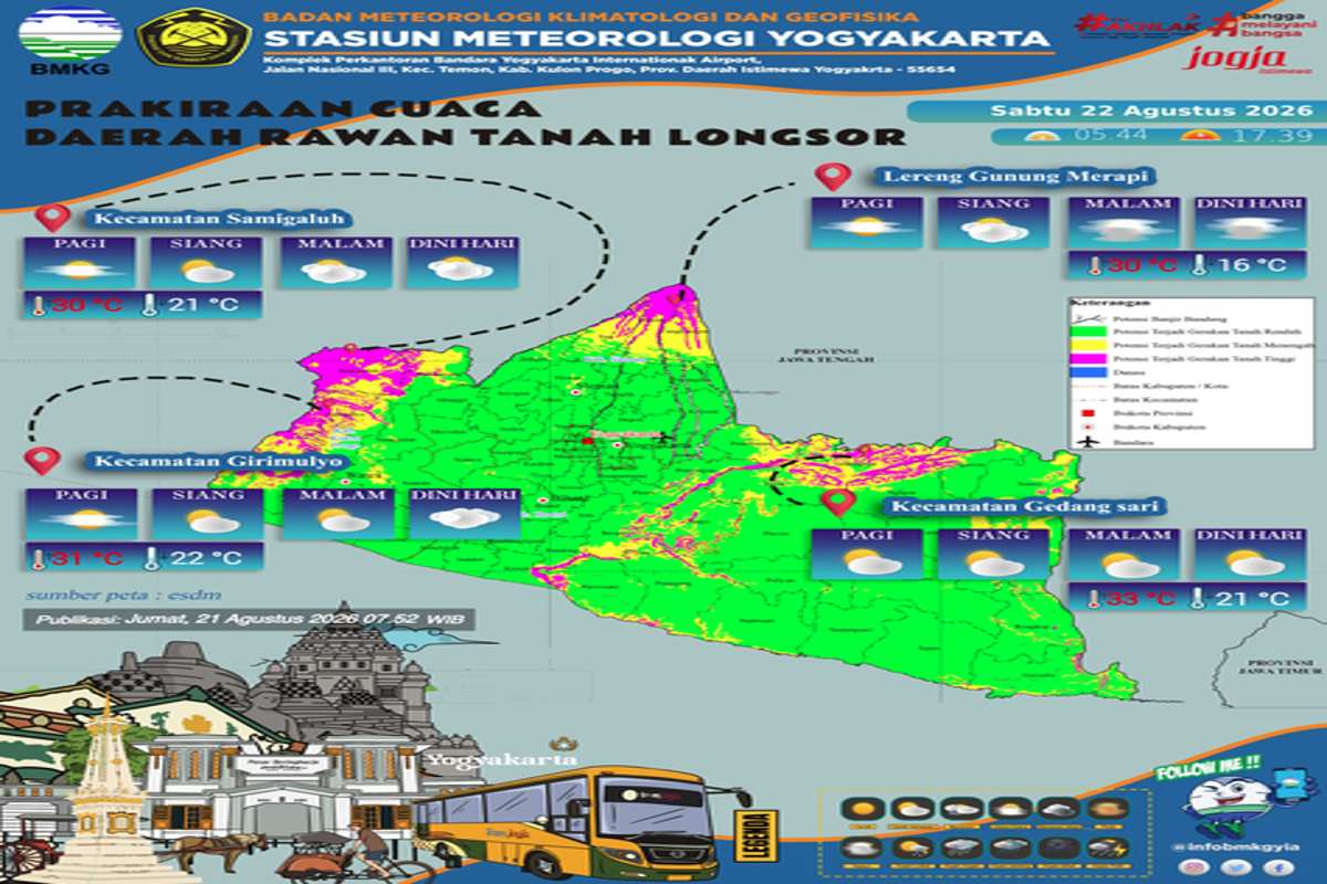 Waspada Longsor! BMKG Rilis Prakiraan Cuaca 4 Titik di Jogja