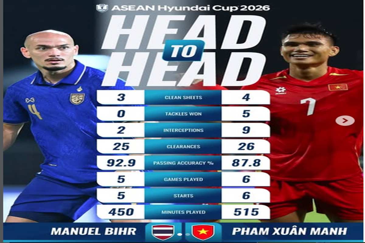 Thailand vs Vietnam, Duel Panas Perebutan Takhta Asia Tenggara