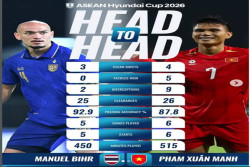 Thailand vs Vietnam, Duel Panas Perebutan Takhta Asia Tenggara