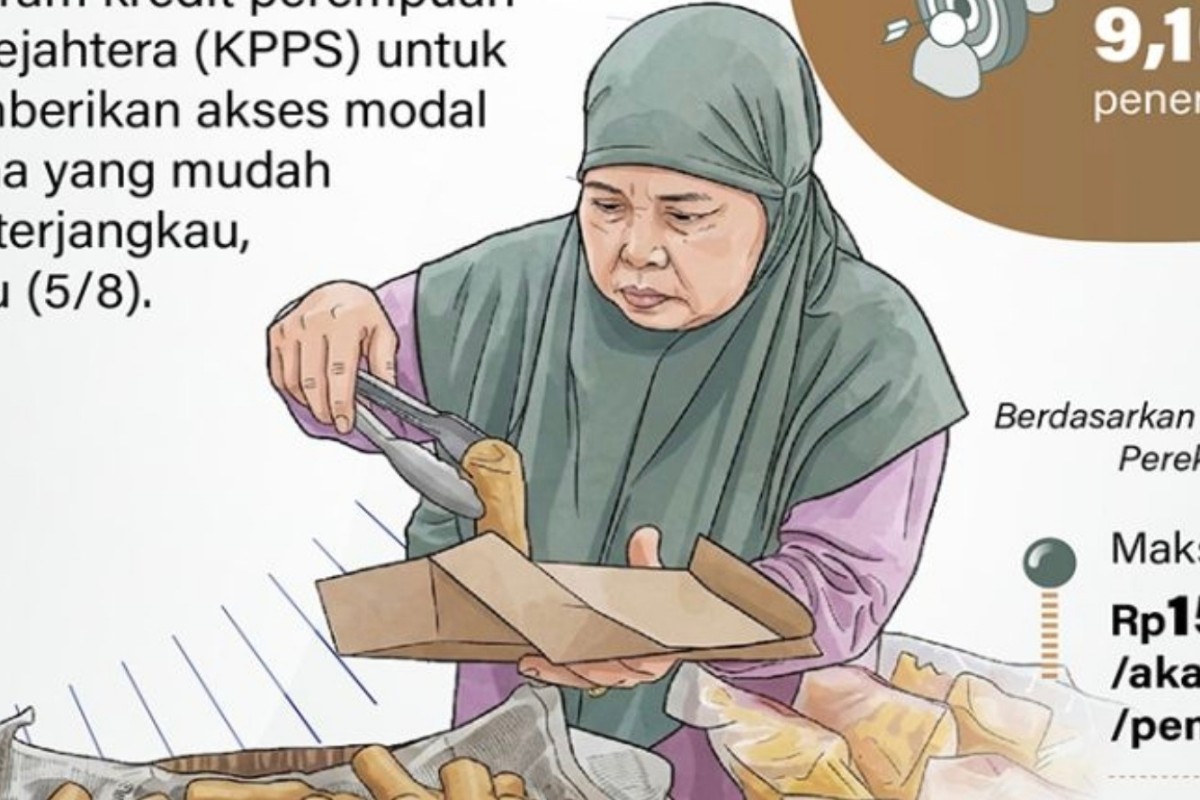 Kredit Khusus untuk Perempuan Prasejahtera
