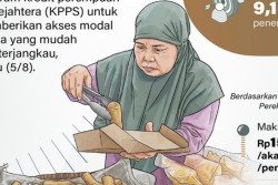 Kredit Khusus untuk Perempuan Prasejahtera