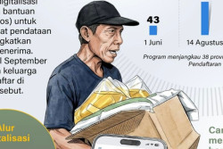 Digitalisasi Bansos Makin Luas Jangkau 258 Daerah
