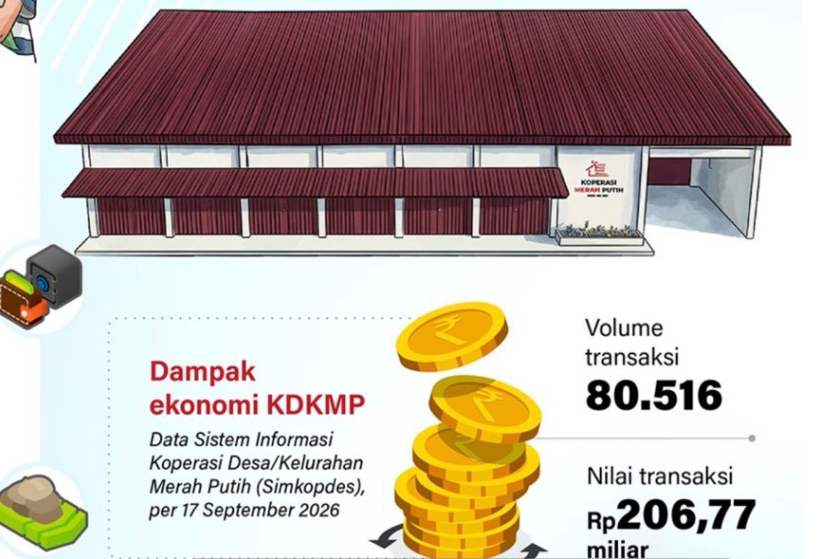 Mempercepat Operasional Kopdes Merah Putih