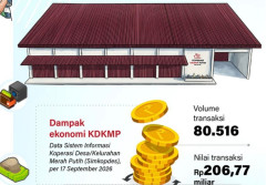 Mempercepat Operasional Kopdes Merah Putih