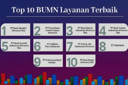 Kepercayaan 24 Juta Nasabah Antarkan BSI Raih Top 5 Layanan Terbaik CX100 Award