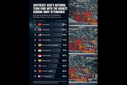 ASEAN Football Sebut Suporter Vietnam Puncaki Daftar Loyalitas Fans Tandang ASEAN