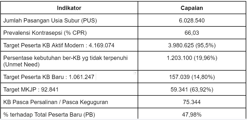 data bkkbn