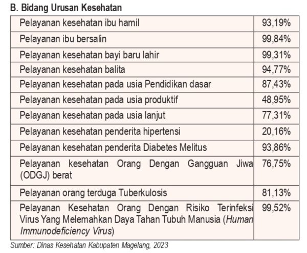 Bidang Urusan Kesehatan