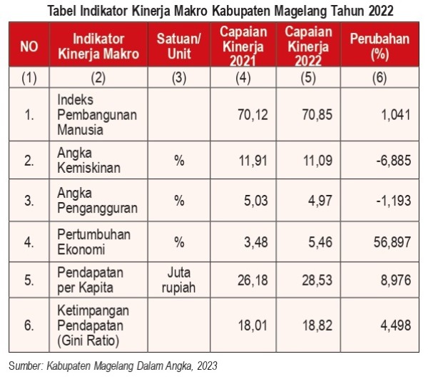 Kinerja Makri