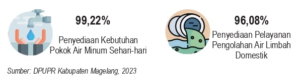 Bidang Urusan Pekerjaan Umum
