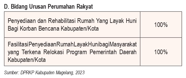 Bidang Urusan Perumahan Rakyat