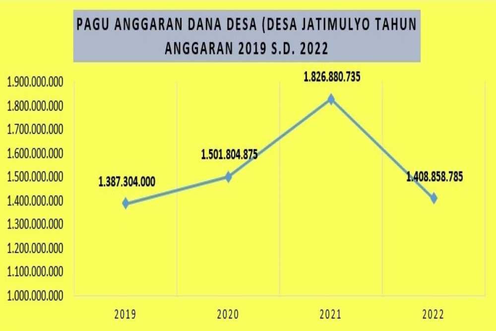 pagu anggaran