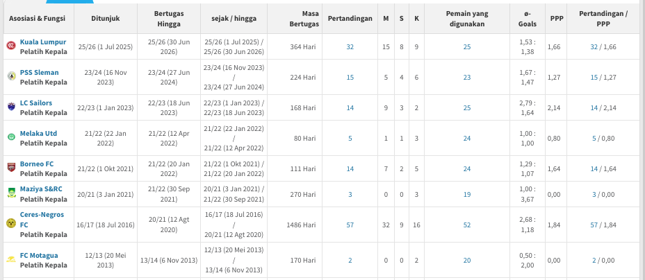 track record Risto
