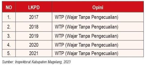 WTP