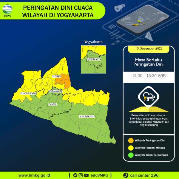 rilis bmkg diy./Istimewa