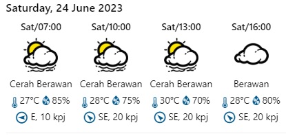 cuaca bantul./BMKG