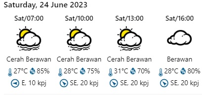 Cuaca Jogja./BMKG