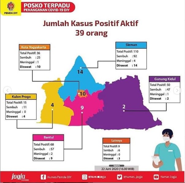 Peta sebaran pasien Covid-19 di DIY-Instagram