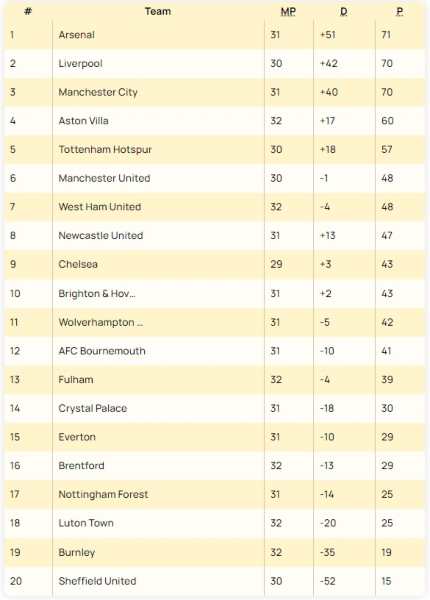 klasemen liga inggris