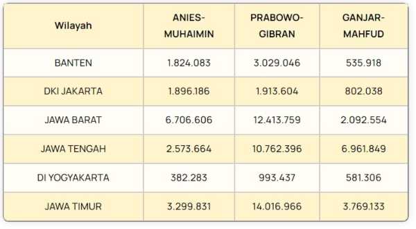 update suara