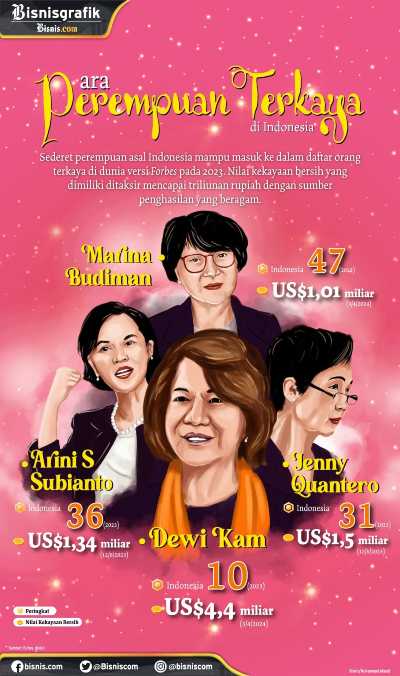 grafis bisnis